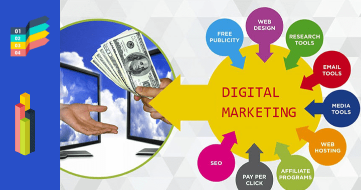 digital marketing course fees in meerut